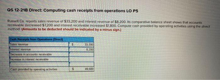  QS 12-21B Direct: Computing cash receipts from operations LO P5 Russell