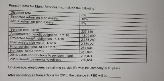  Pension data for Manu Services Inc. include the following: Discount rate