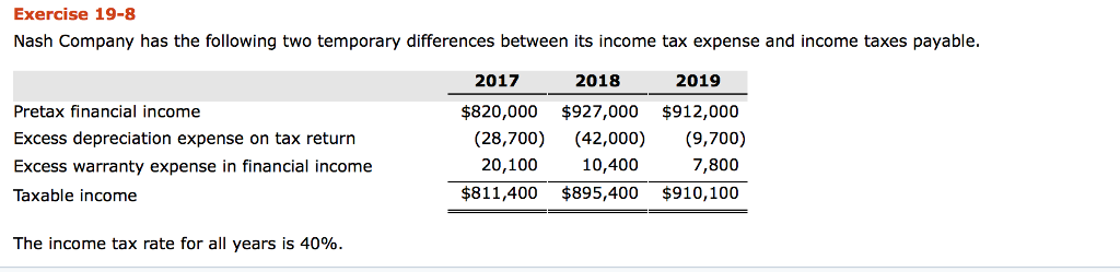  Exercise 19-8 Nash Company has the following two temporary differences between