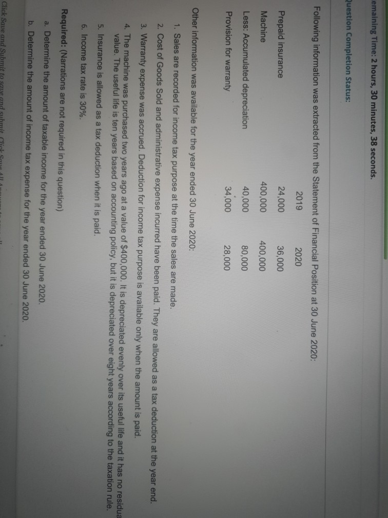 July 2019. The Statement of Comprehensive Income and the Statement of Financial