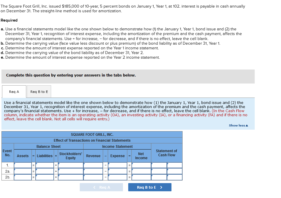 Straight-line amortization, answer in intended table format. Correct answer will get a