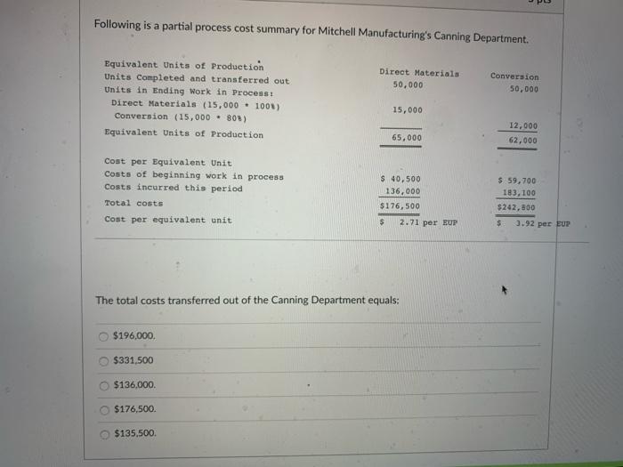  Following is a partial process cost summary for Mitchell Manufacturing's Canning