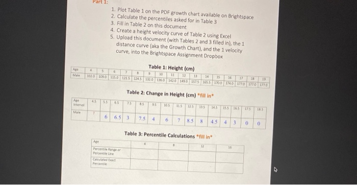  Part 1: 1. Plot Table 1 on the PDF growth chart
