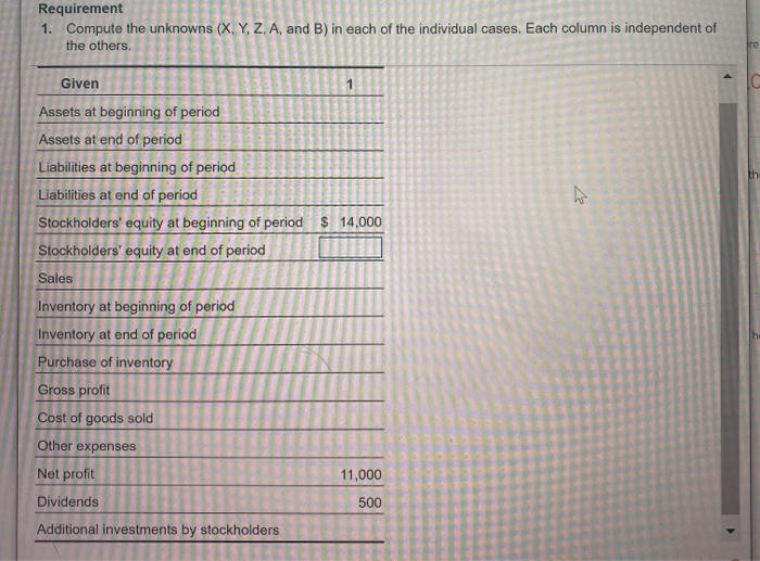  help with the 3 cases please Requirement 1. Compute the unknowns