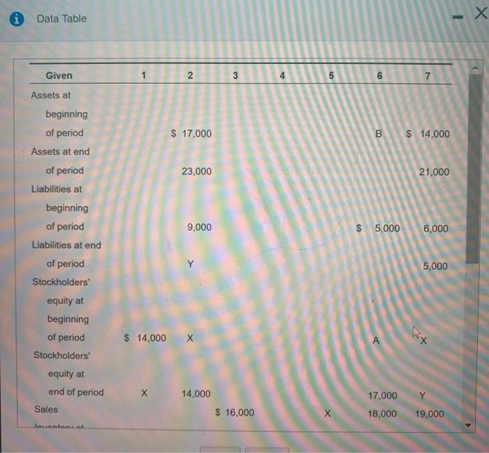 (X, Y, Z, A, and B) in each of the individual cases.