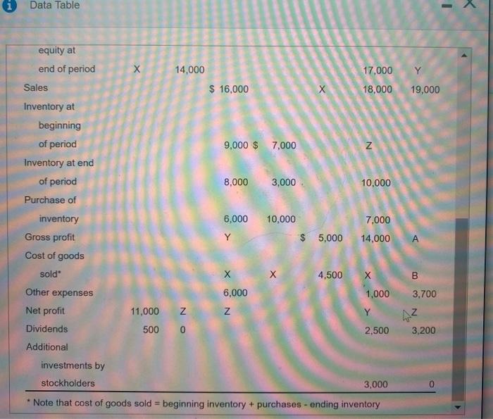 Each column is independent of the others. re Given 1 Assets at