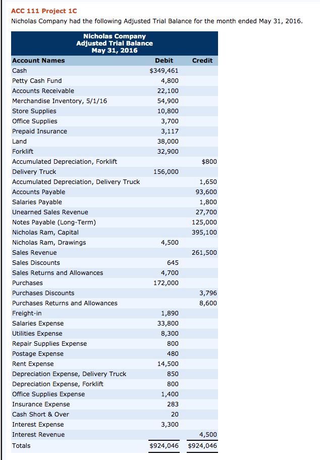 Please answer the amounts next to the account names. ACC 111