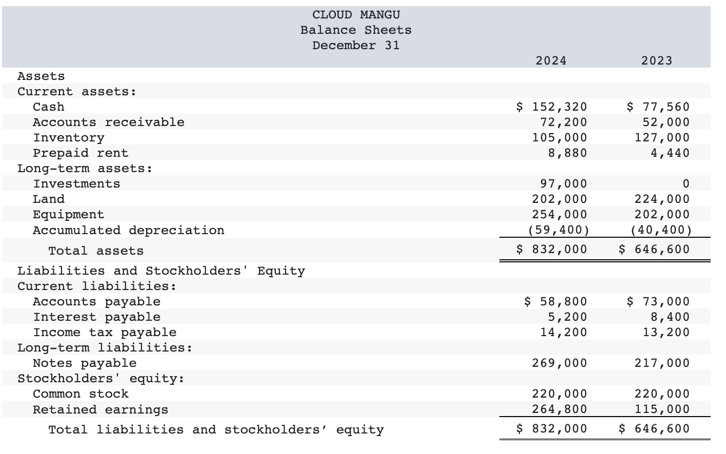 are provided. Additional Information for 2024: 1. Purchased investment in bonds for