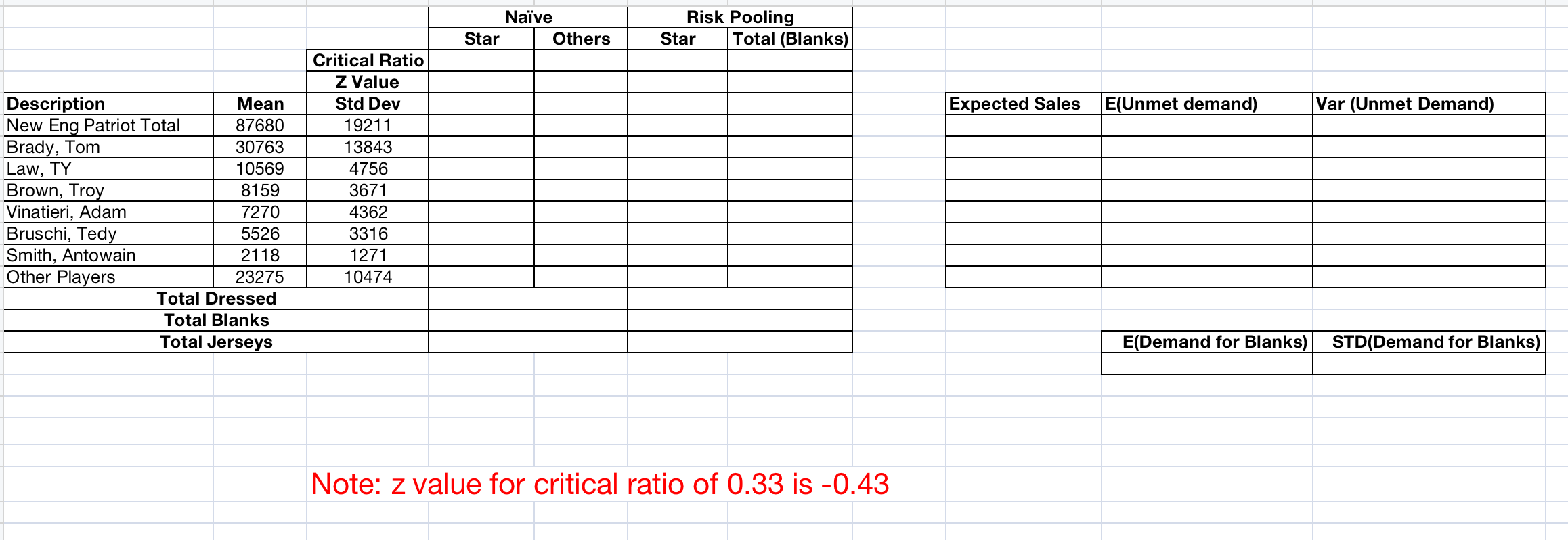 identify the optimal order quantities for the dressed jerseys and blank jerseys