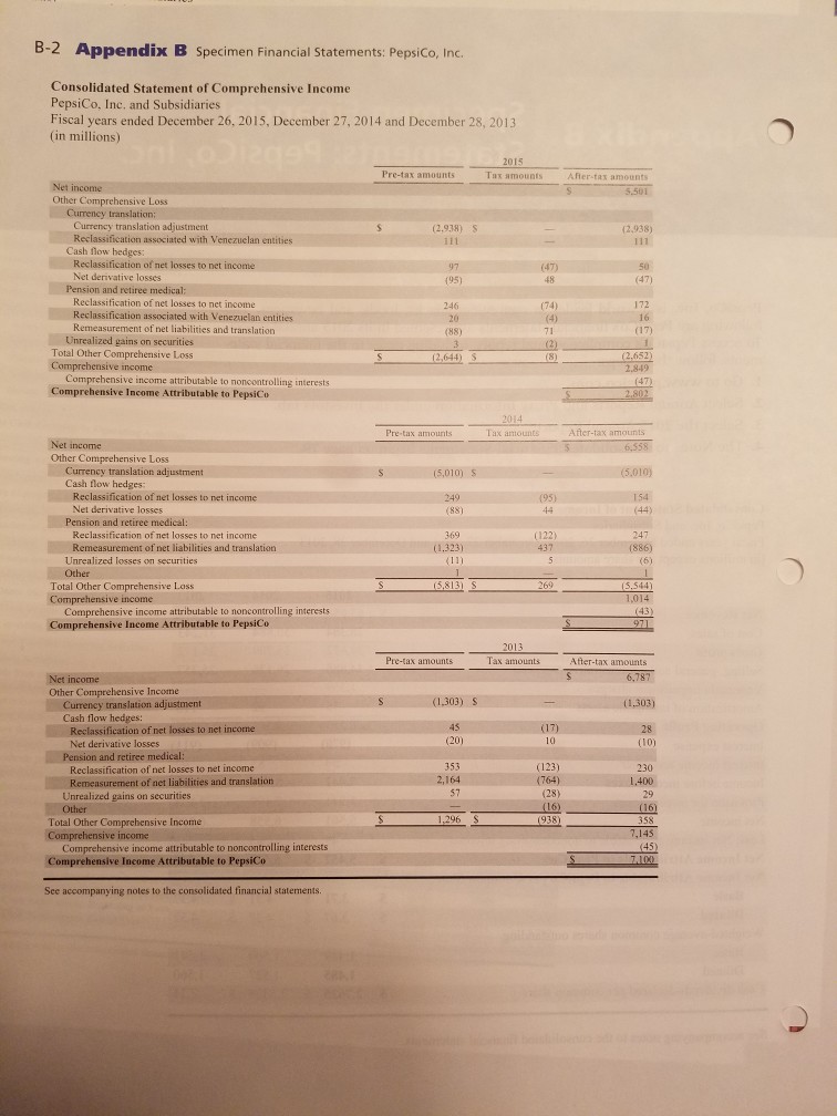 in Appendix B. Financial statements of The Coca- Cola Company are presented