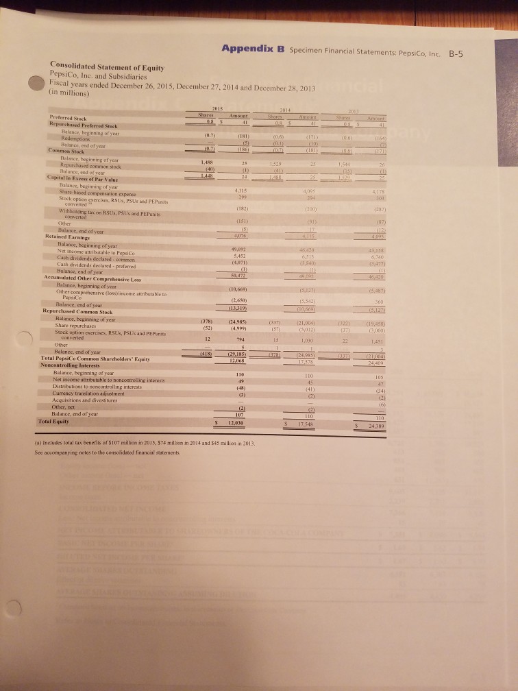 also provided in Appendices B and C, respectively Instructions (a) Based on