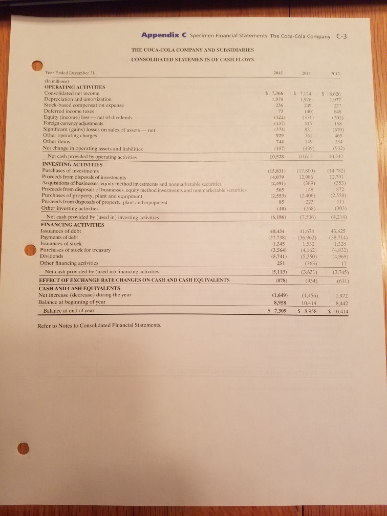 2015, for PepsiCo and at December 31, 2015, for Coca-Cola. (2) Increase
