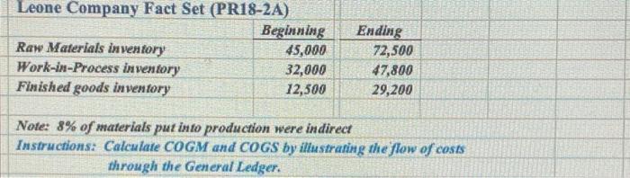  please do t accounts Note: 8% of materials put into production