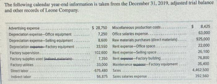 were indirect Instructions: Calculate COGM and COGS by illustrating the flow of
