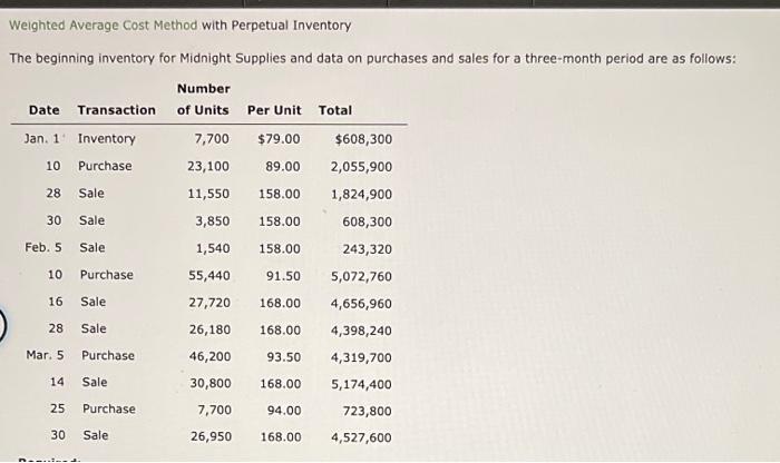  Weighted Average cost Method with Perpetual Inventory The beginning inventory for