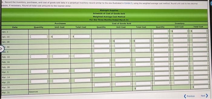 Midnight Supplies and data on purchases and sales for a three-month period