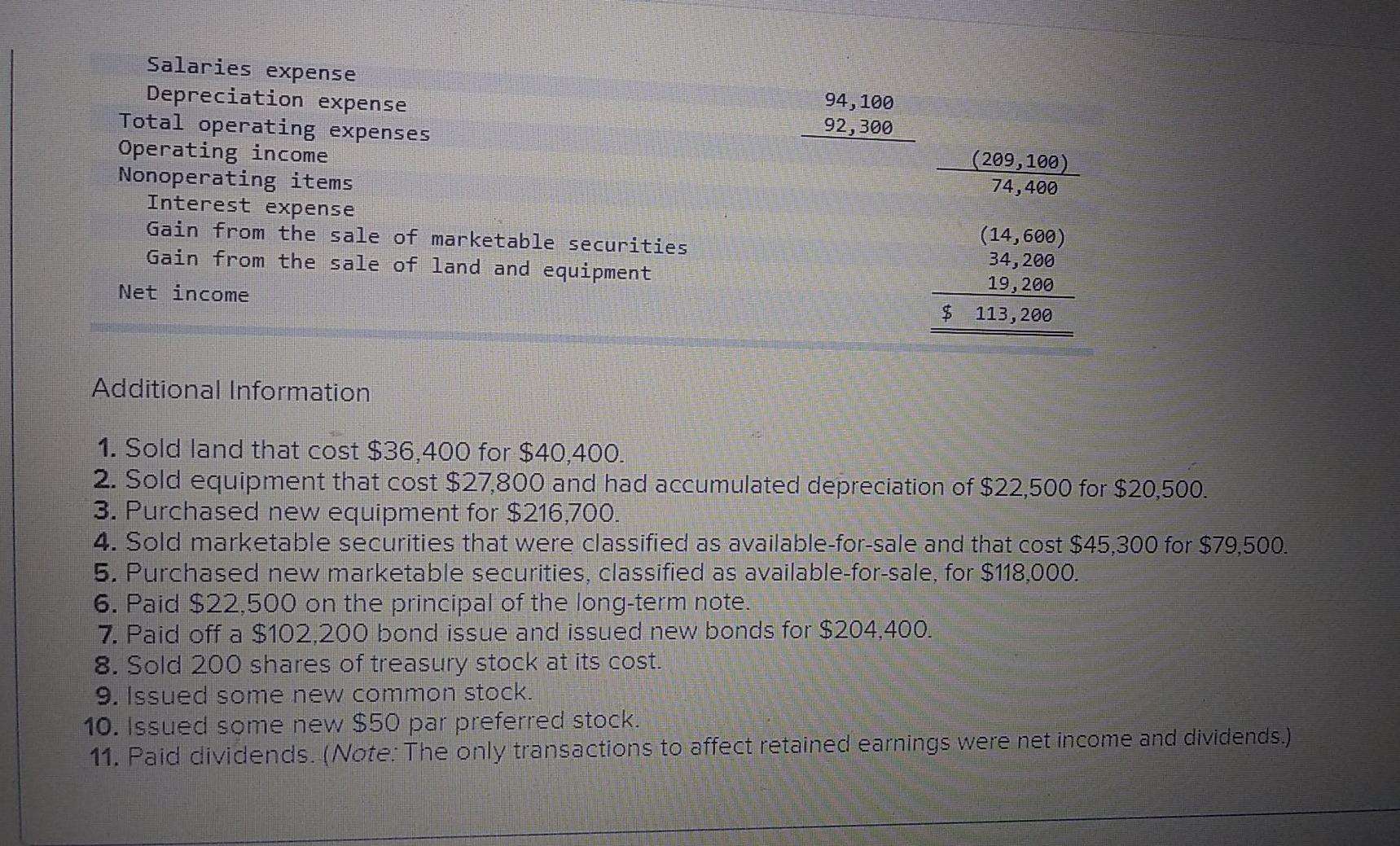 following financial statements and information are available for Solomon Industries Inc. Balance