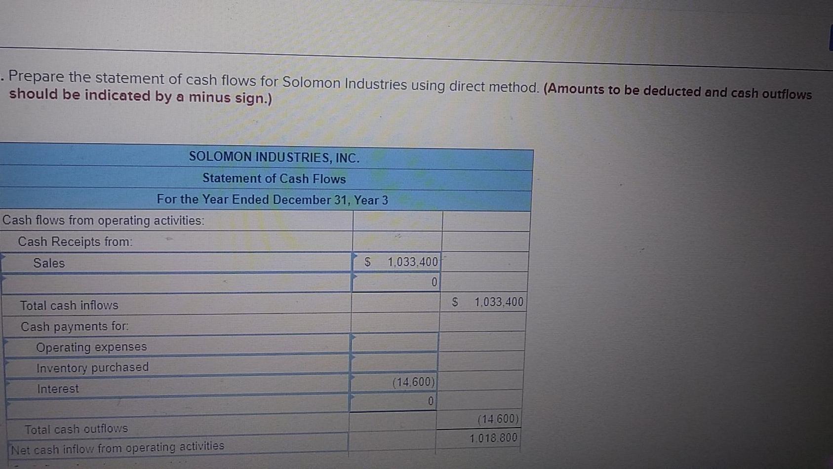 Sheets As of December 31 Year 3 Year 2 $ 162,400 105,300