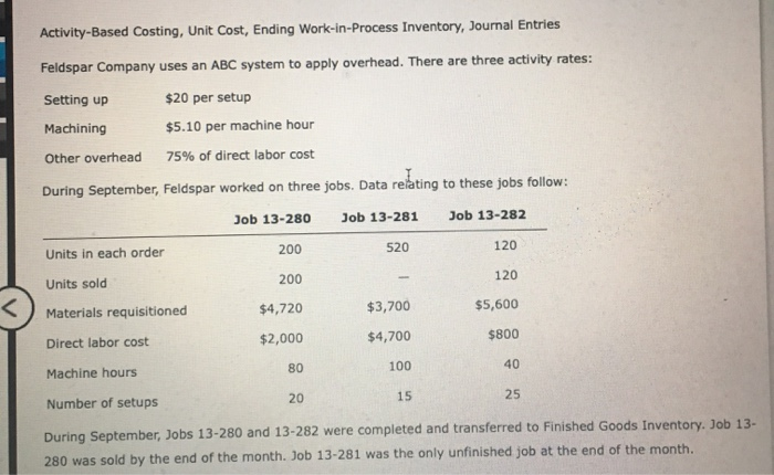  Activity-Based Costing, Unit Cost, Ending Work-in-Process Inventory, Journal Entries Feldspar Company