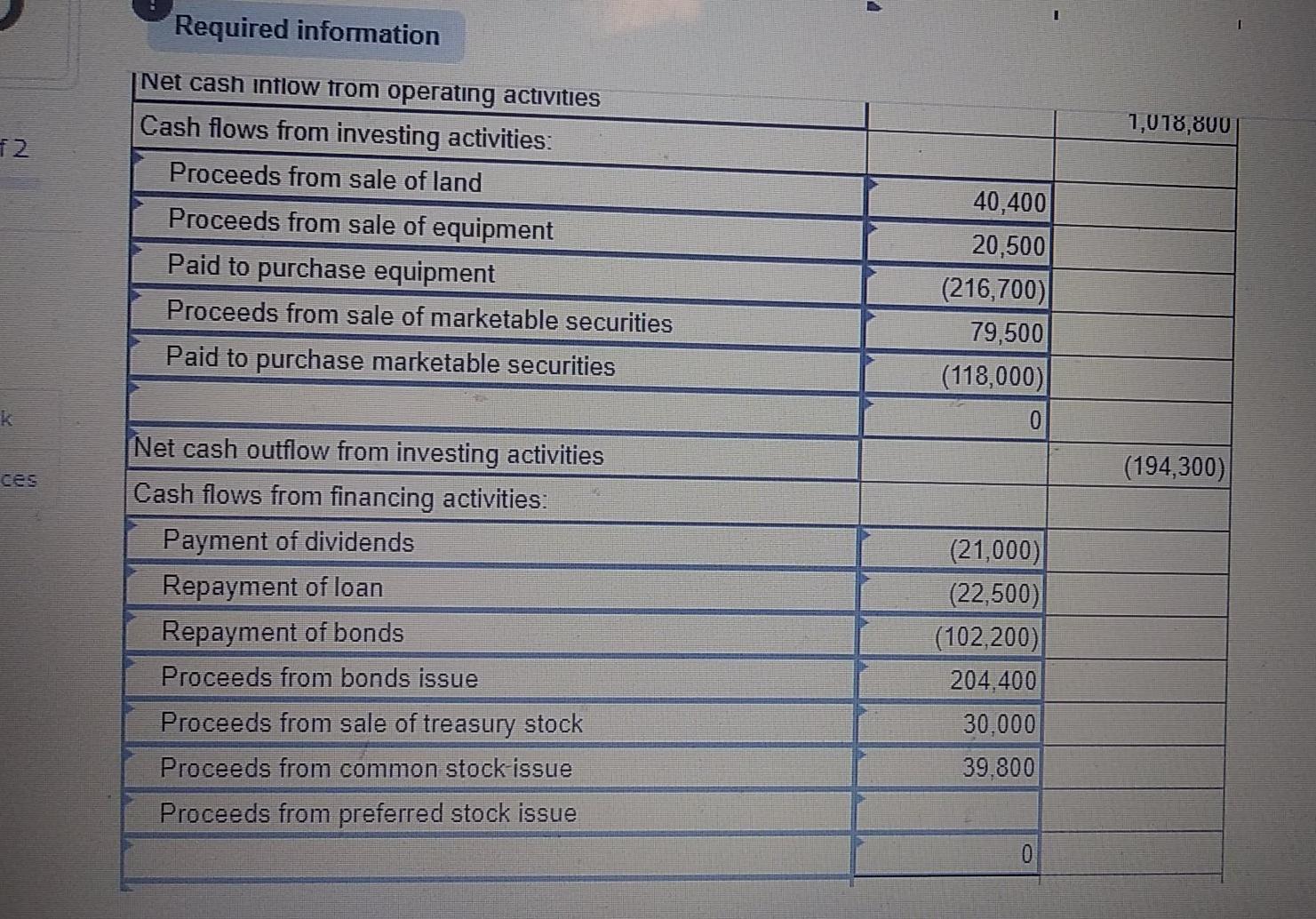 188,100 294,700 681,400 (307,700) 82,000 1,206,200 $ 122,600 86,800 173,800 222,000 492,500