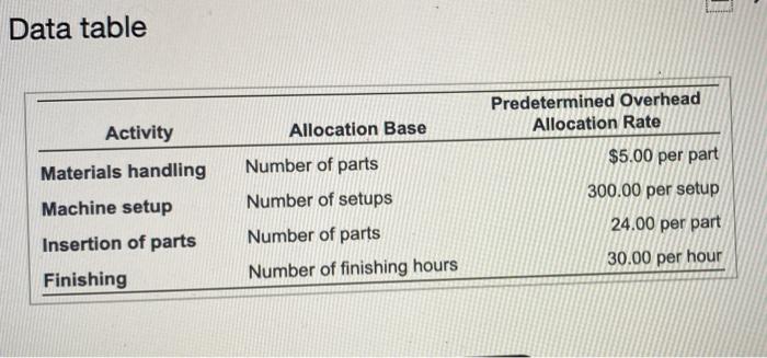 Score: 10.90% 219 of 20 points Points: 0.30 of 4 Save Edge