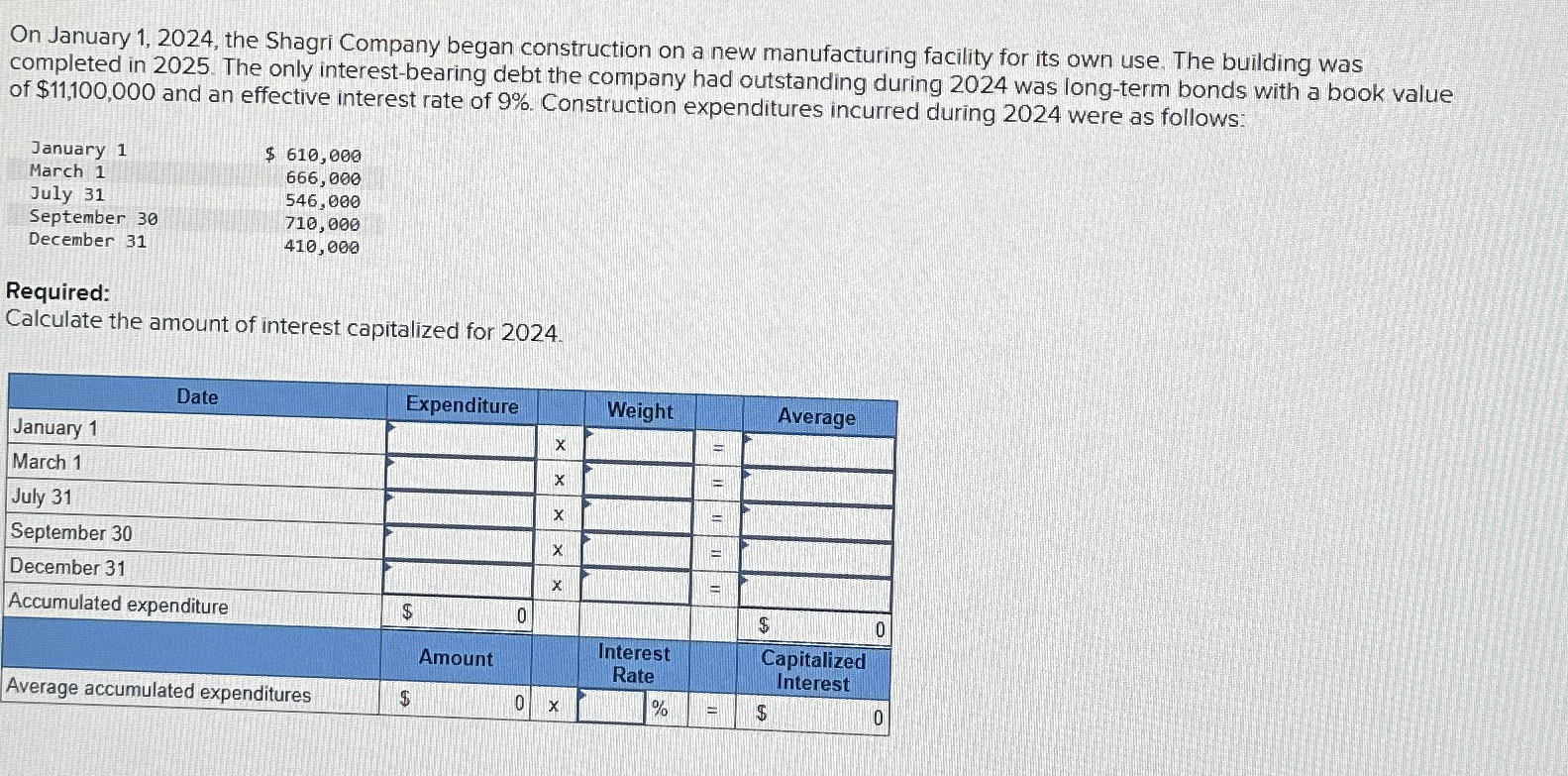  On January 1,2024, the Shagri Company began construction on a new