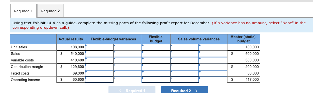 parts of the following profit report for December. 2. Based on your