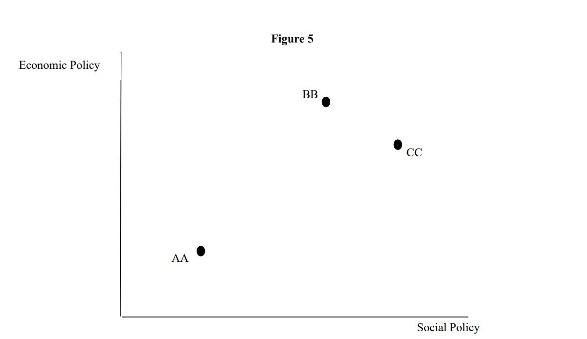 social policy. A description of the party system is shown in the