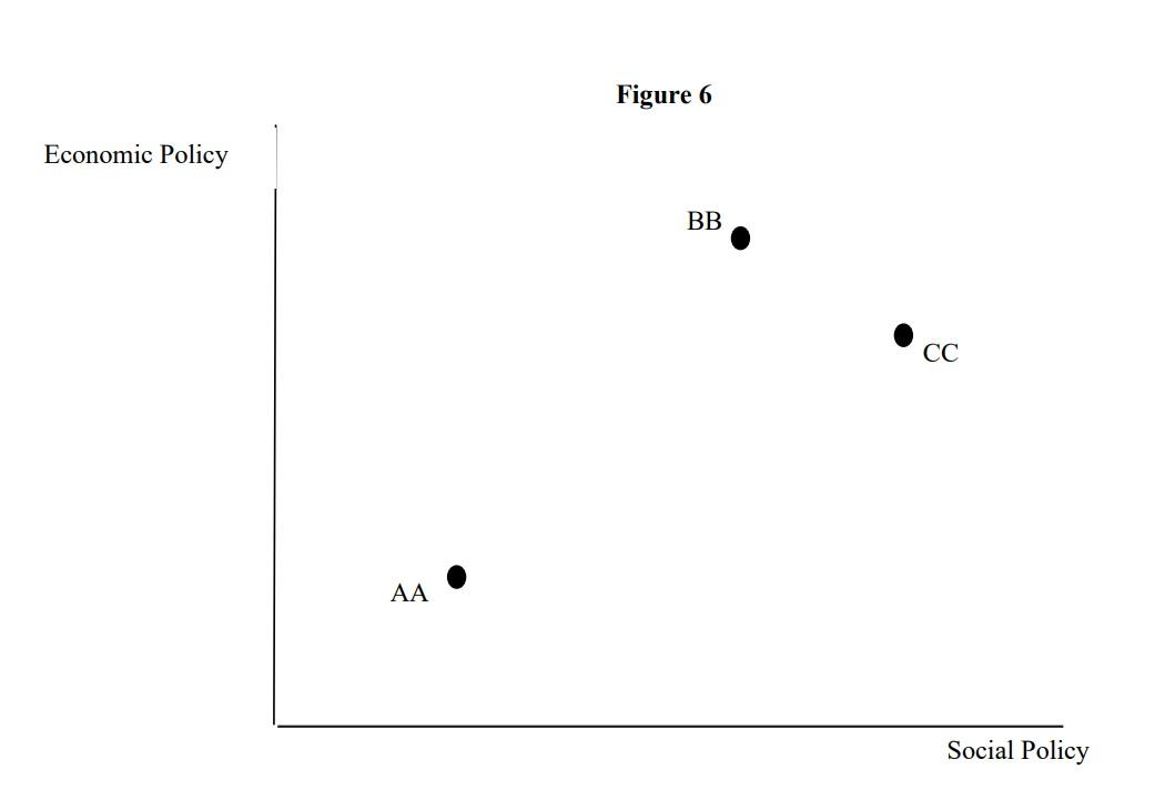 Figure 4 below. Specifically, Figure 4 indicates the location of the three