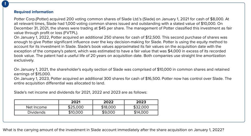  Potter Corp.(Potter) acquired 200 voting common shares of Slade Ltd.'s (Slade)