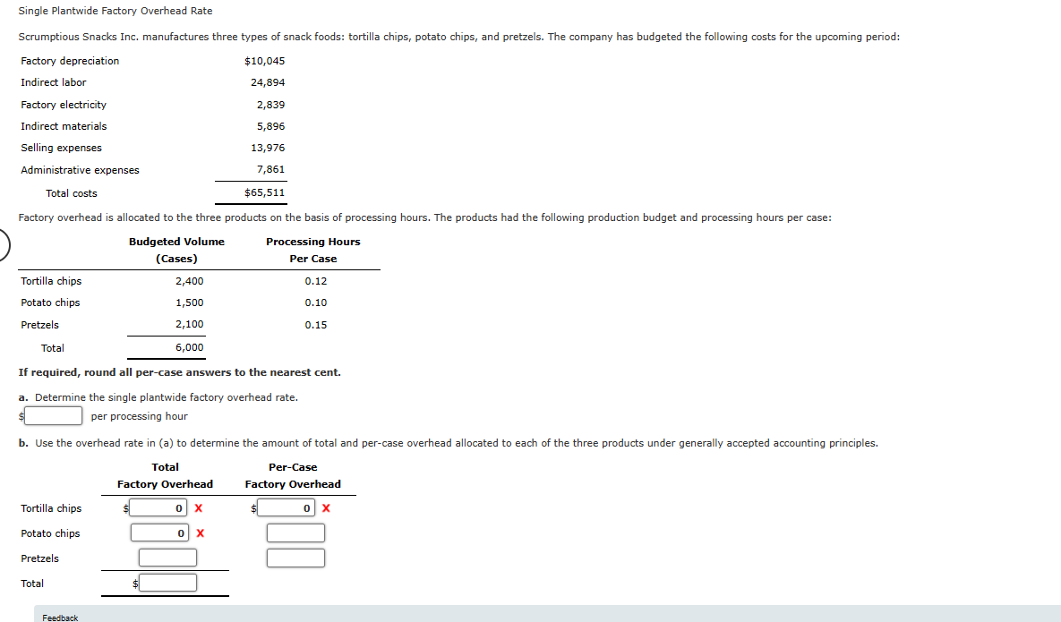 Cost Distortion Eclipse Motor Company manufactures two types of specialty electric motors,