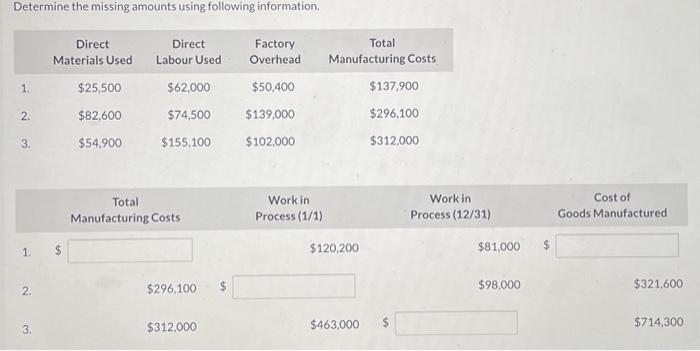 Determine the missing amounts using following information, 9. Direct Materials used $25,500