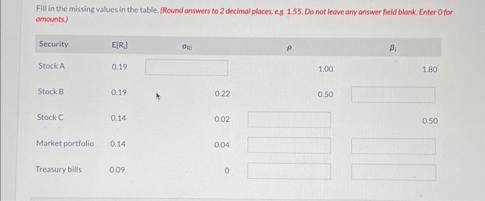  Fill in the missing values in the table. (Round answers to