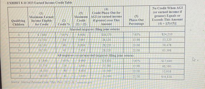 LO 8-5) (AlgO) the following intormation applies to the questions displayed below]