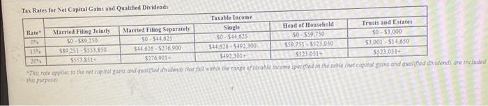 seven-year-old daughter, Samantha. In 2023, Sandy worked as a computer technician at