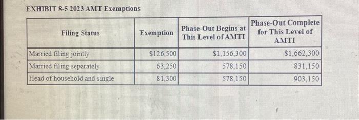 a local university earning a salary of $152,700, and John worked part