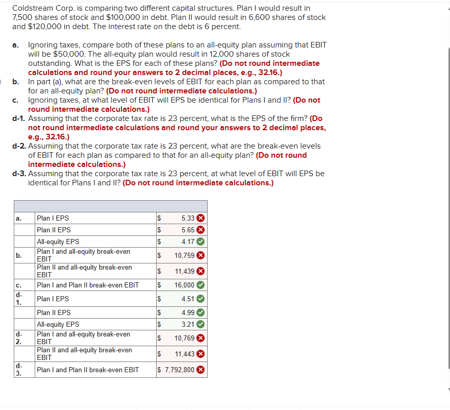  Coldstream Corp. is comparing two different capital structures. Plan I would