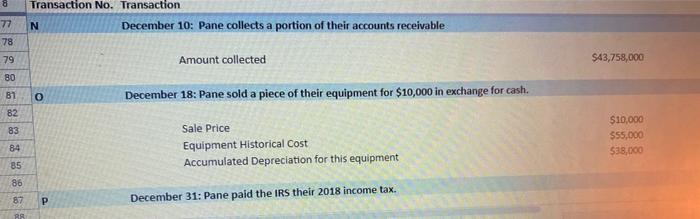 year Depreciation and amortization are computed using the straight line method. Pane