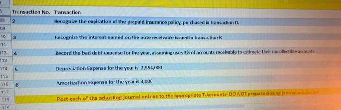 year end of December 31, 2018 accountant for Pane in the Glass