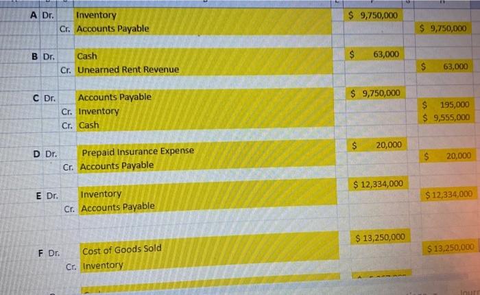 company, you have been asked to do the following: Evaluate the following