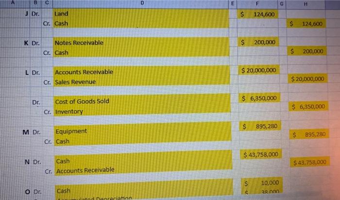 journal entries in the "Journal Entries" tab. You should only use accounts