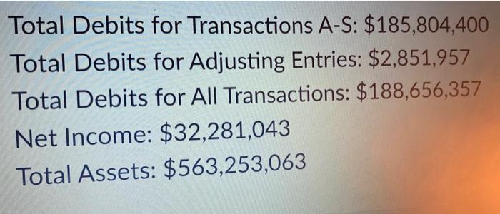 2. Post the journal entries into the appropriate t-accounts in the "T-Accounts"