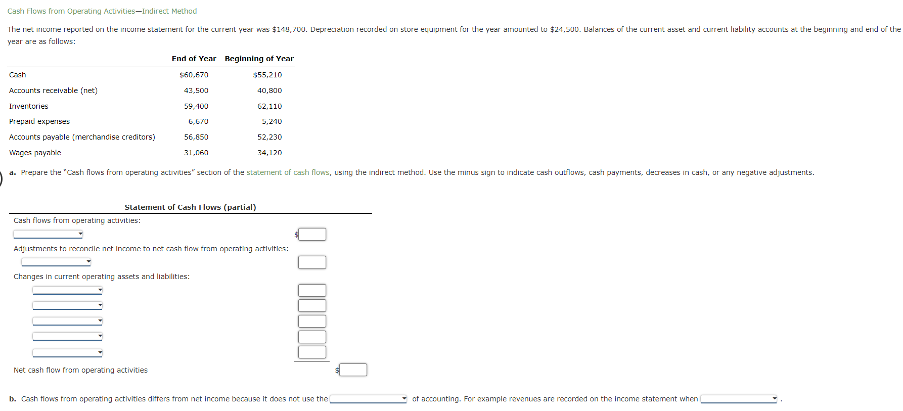 Cash Flows from Operating Activities-Indirect Method The net income reported on