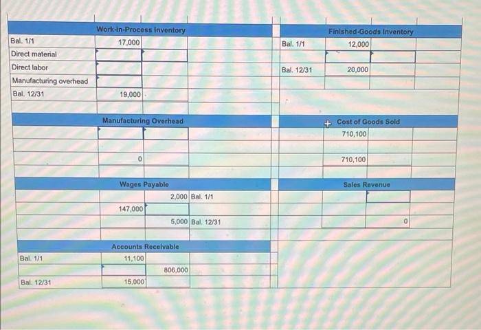 3-2, 3-5) Perfecto Pizza Company produces microwavable pizzas. The following accounts appeared