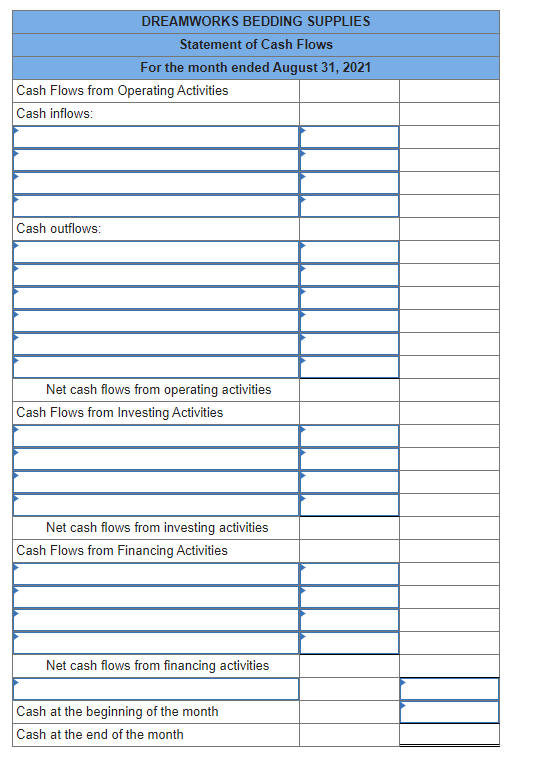a summary of all transactions of Dreamworks Bedding Supplies for the month