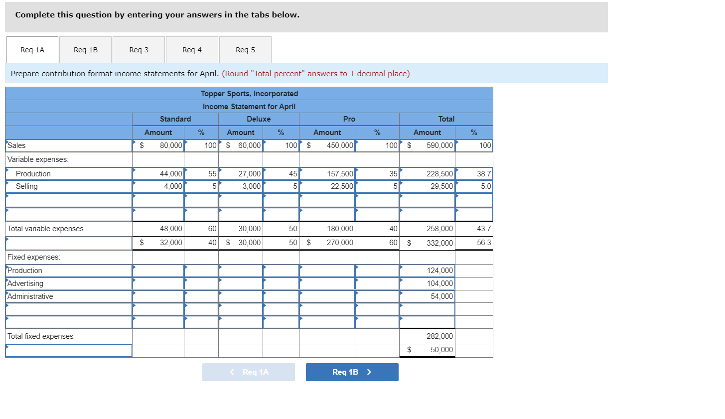 filled please answer asap Problem 5-28 (Algo) Sales Mix; Multiproduct Break-Even Analysis