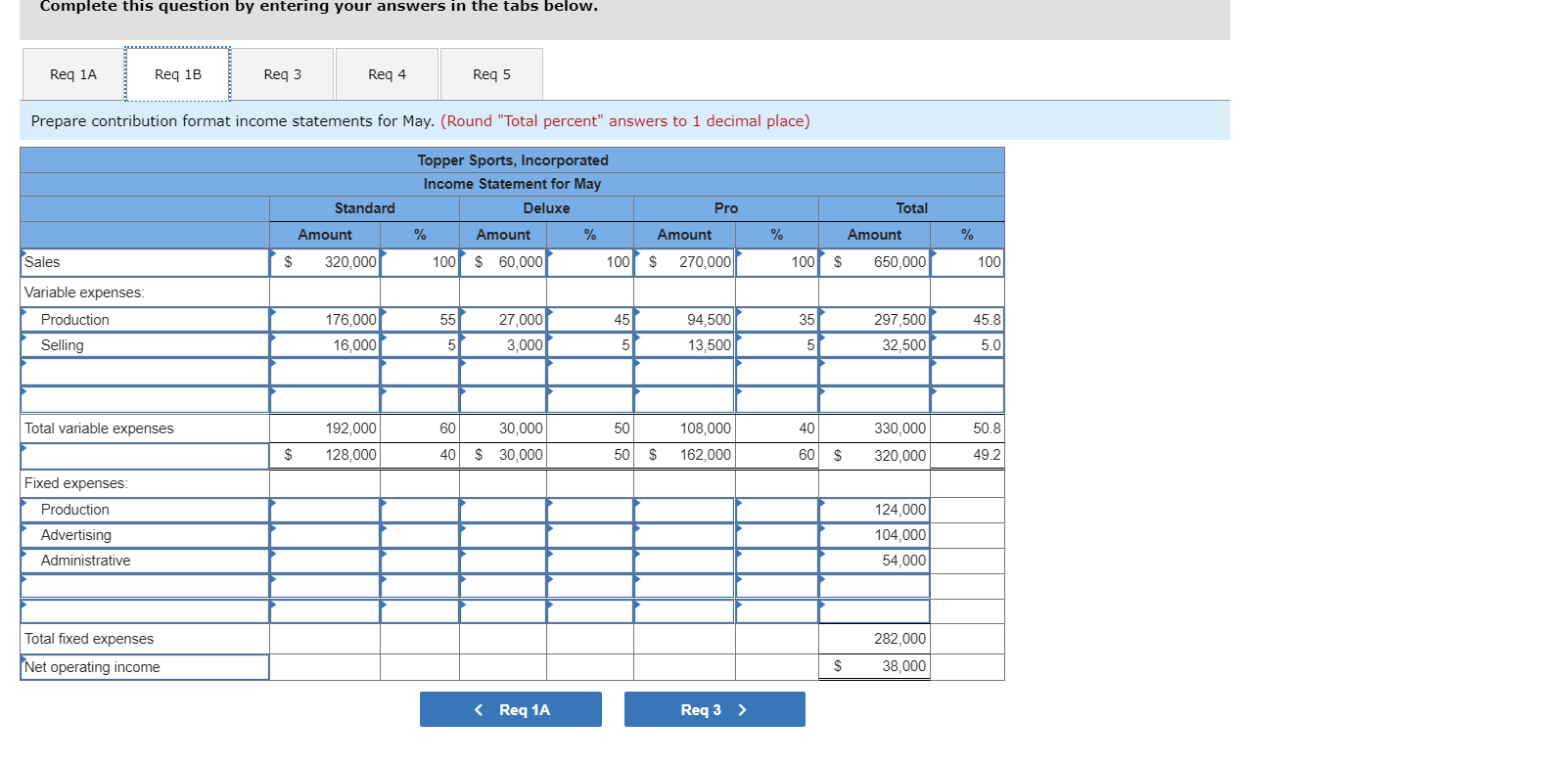 (LO5-9] Topper Sports, Incorporated, produces high-quality sports equipment. The company's Racket Division