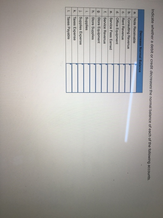  Indicate whether a debit or credit decreases the normal balance of