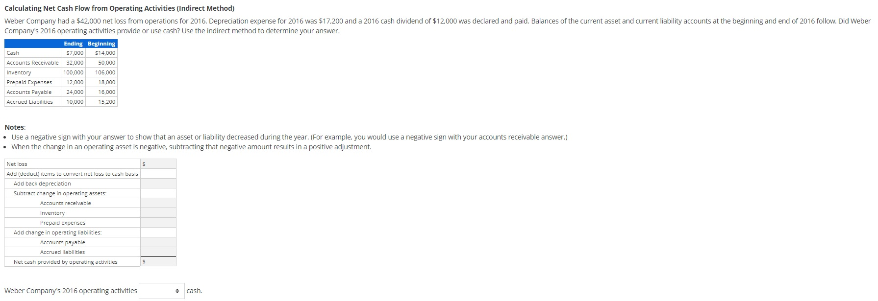  Calculating Net Cash Flow from Operating Activities (Indirect Method) Weber Company