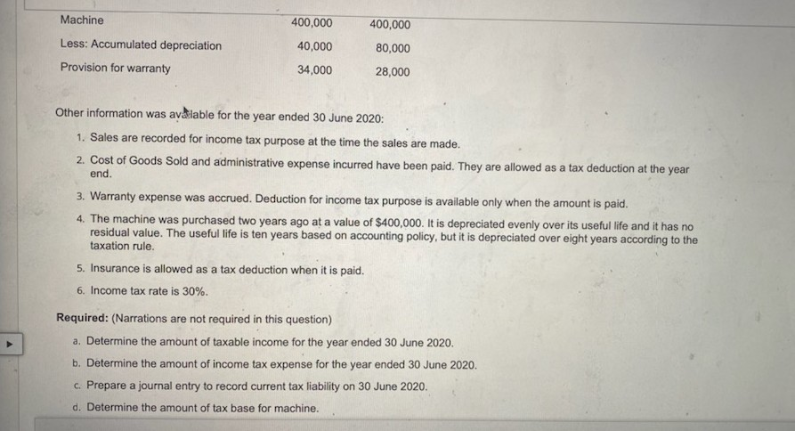 points Part Question 3 Accounting for Income Taxes Reed Ltd is a